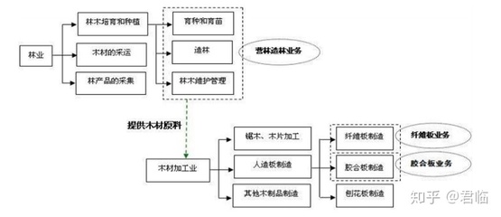 种出一片春天，给你一个完整的家