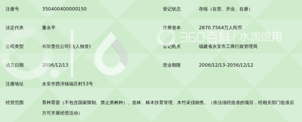 福建省永惠林业的林木育种和育苗创新实践
