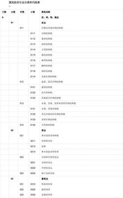 国民经济行业分类和代码表_word文档在线阅读与下载_免费文档